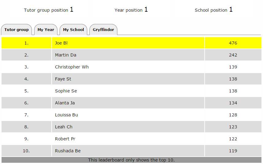 Leaderboards