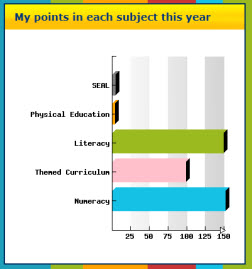 Monitoring points across subjects